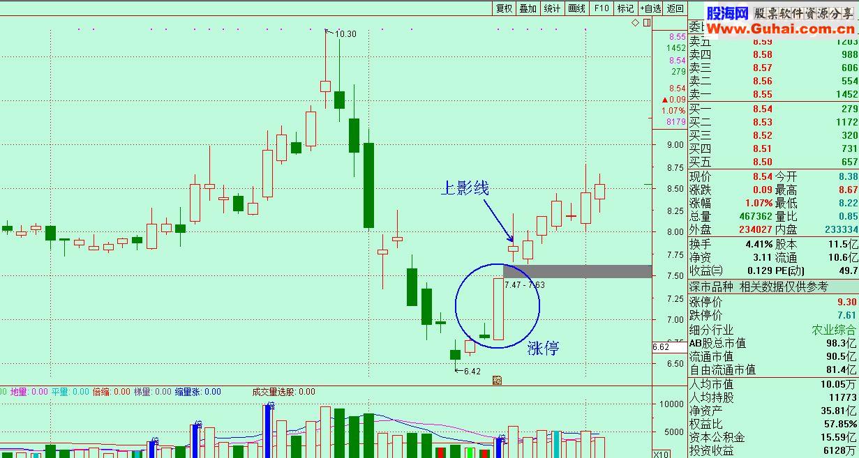 通达信底部涨停追涨买入（选股指标、附图）