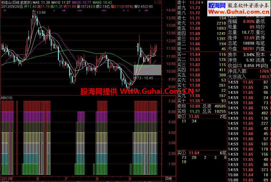 股市楼房副图源码