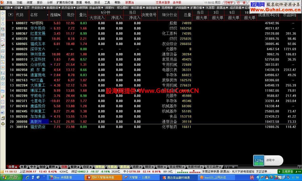 通达信一阳穿三选股公式