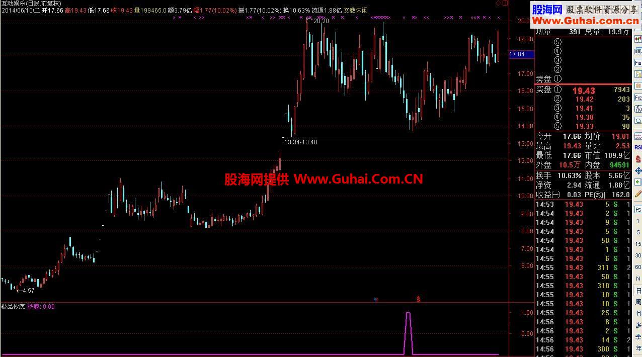 再来一个极品抄底公式-粉色的！