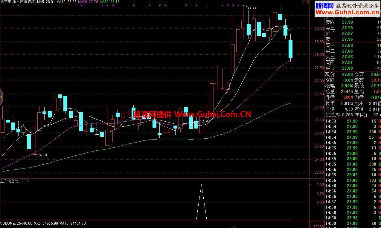通达信主力资金选股公式