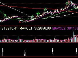 通达信每次都能抄底公式
