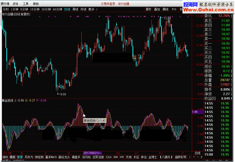 通达信黄金短线（源码副图贴图）