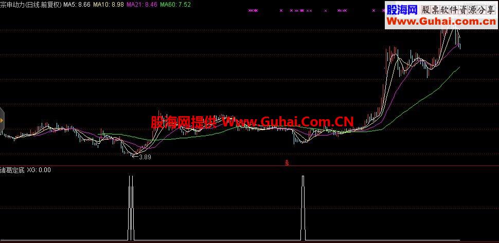 诸葛系列—抓底超级神器
