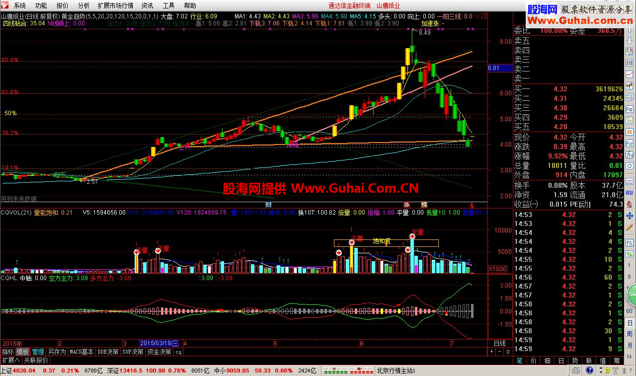 通达信黄金趋势 均线 画趋势线，黄金分割 一体的指标