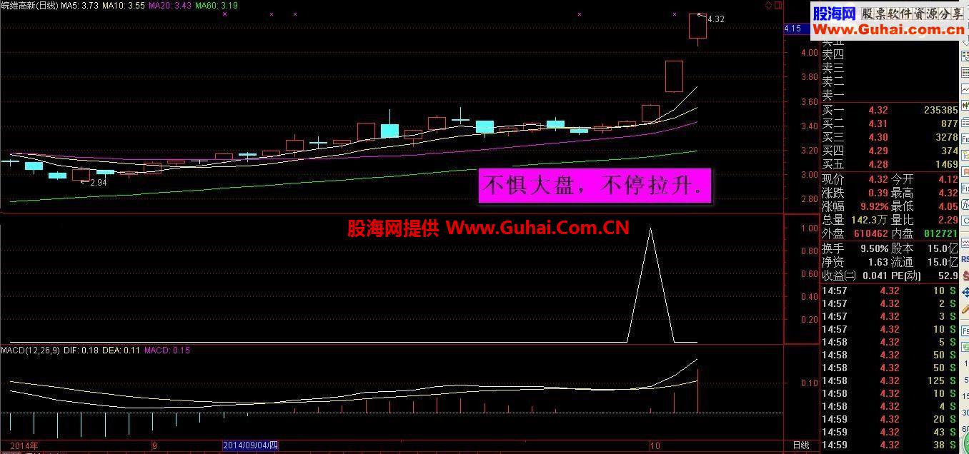 通达信抄底一号公式 送与有缘人