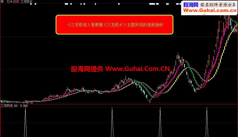 通达信《三龙吸选》源码选股副图贴图大智慧通用