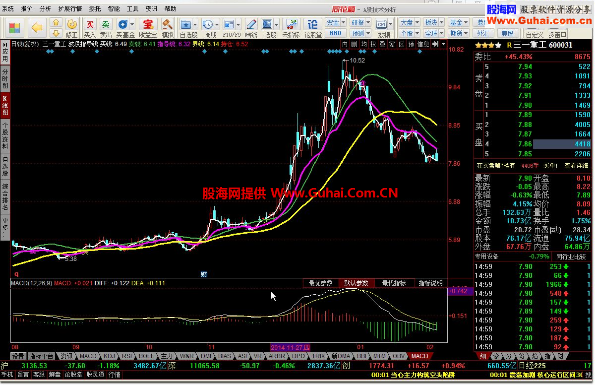 同花顺波段指导线公式