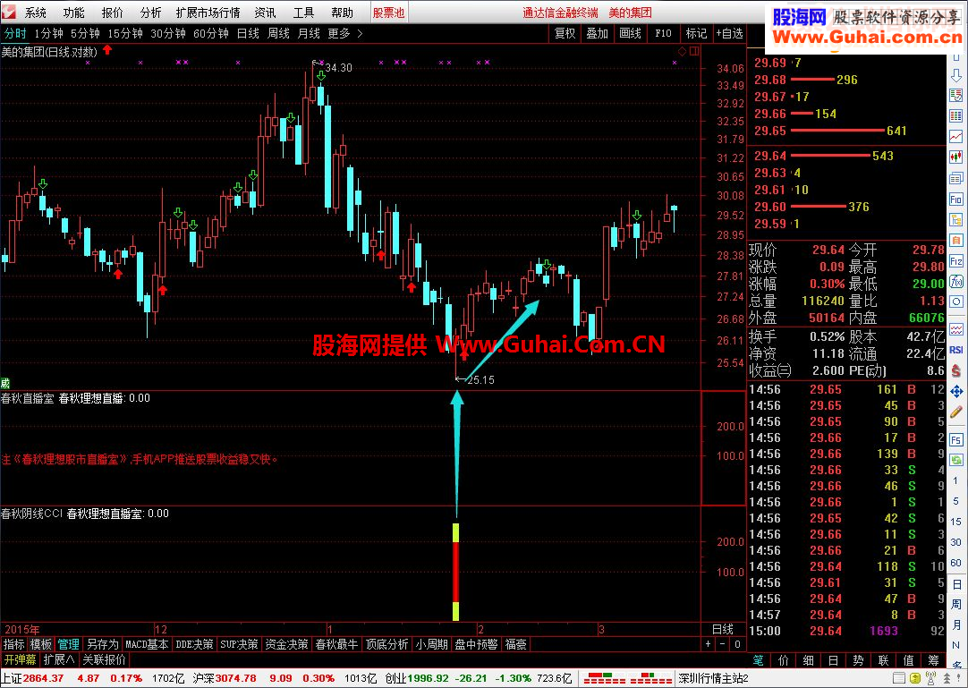 通达信《春秋阴线CCI》成功率88%免费送（贴图指标）