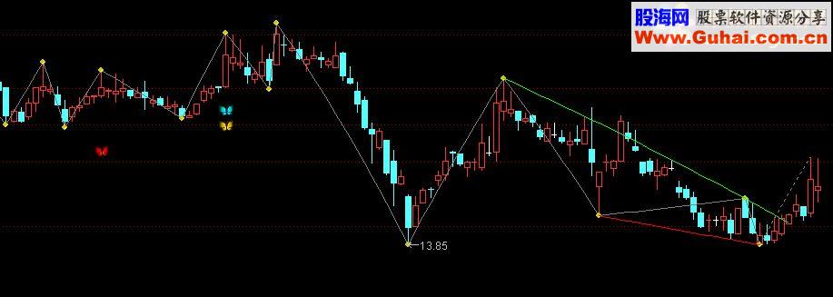 通达信撑压主图源码