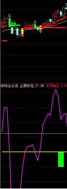 通达信绿线出必逃副图源码