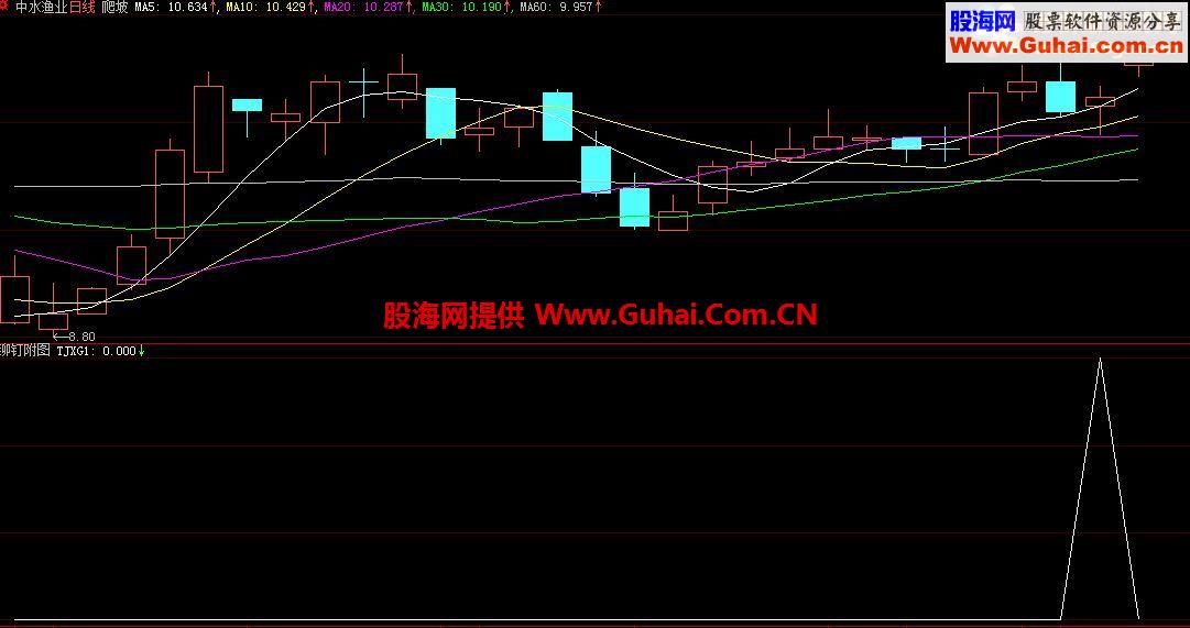 通达信铆钉组合选股公式（大智慧通用源码）