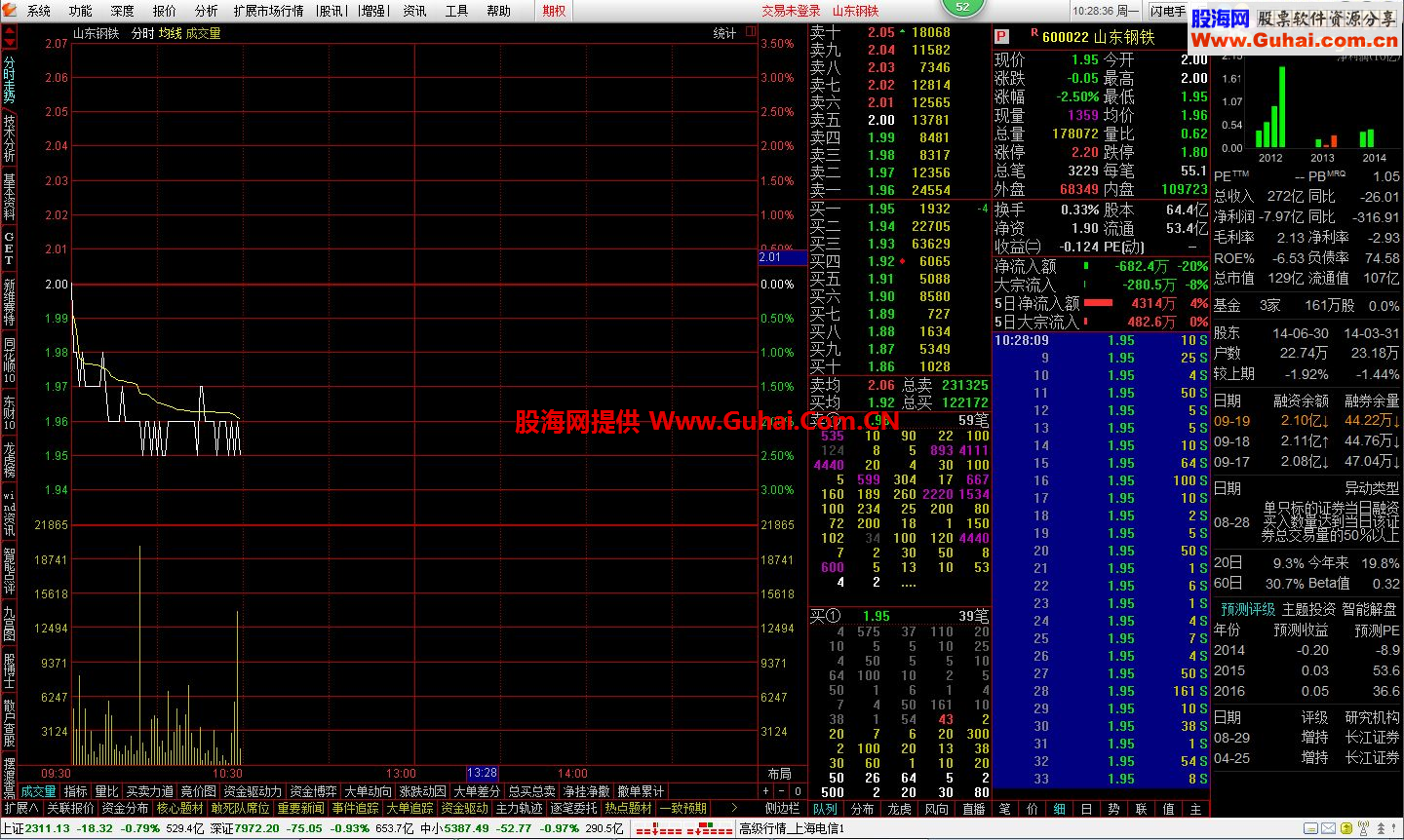 通达信金融终端通赢版_尘缘整合_V7.16_5.87B_14091814（十档、资金、换手、ＧＥＴ版）