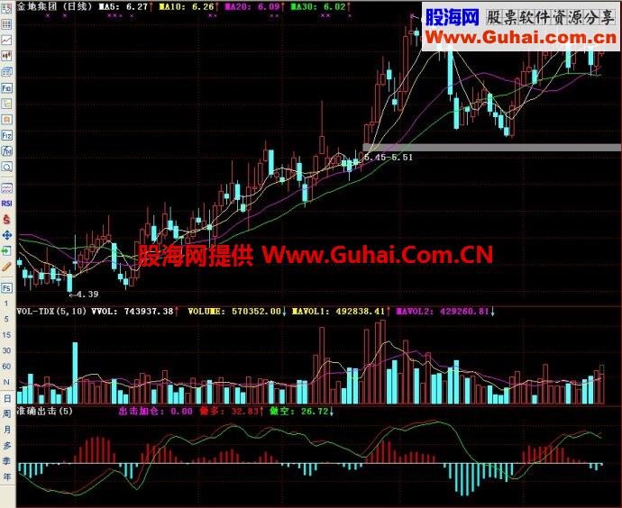 通达信准确出击副图指标