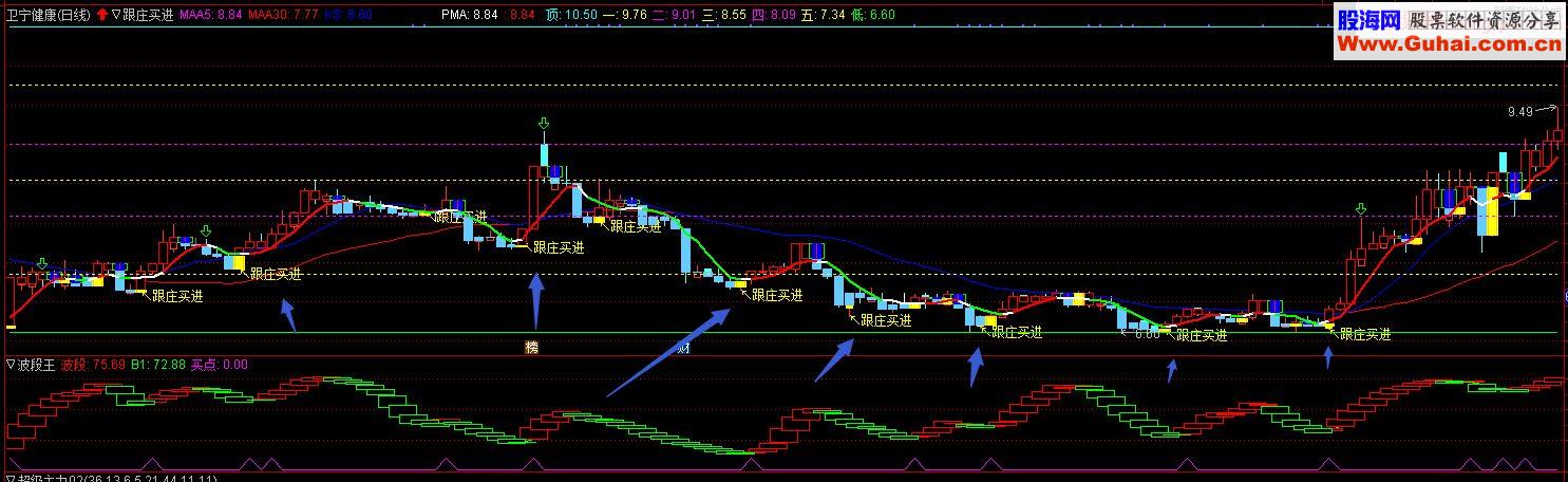 通达信跟庄买进主图指标无未来