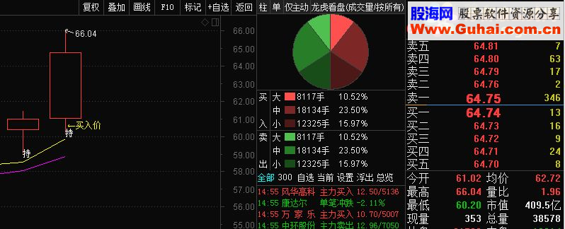 通达信一目了然：为你的K线图标注上【买入价】源码贴图