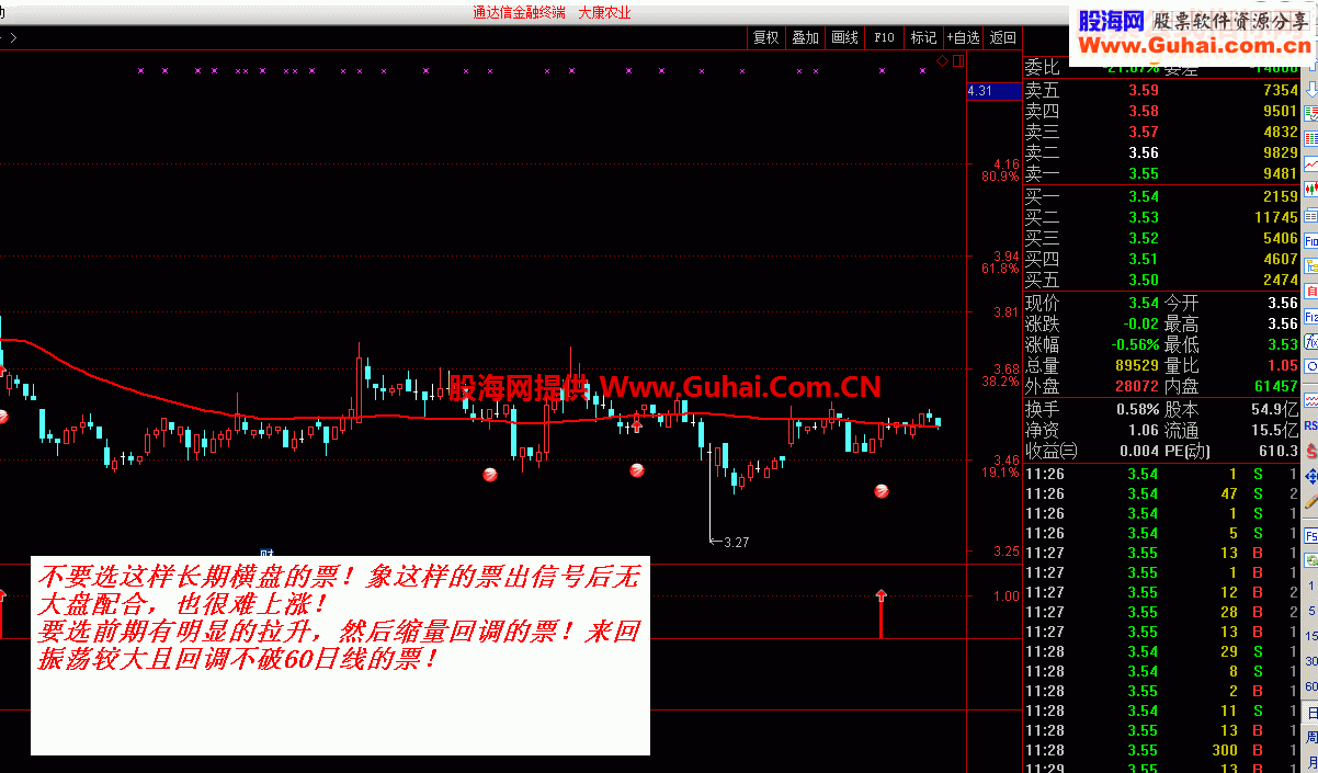 楚天回调买入(通达信、选股、副图、贴图)