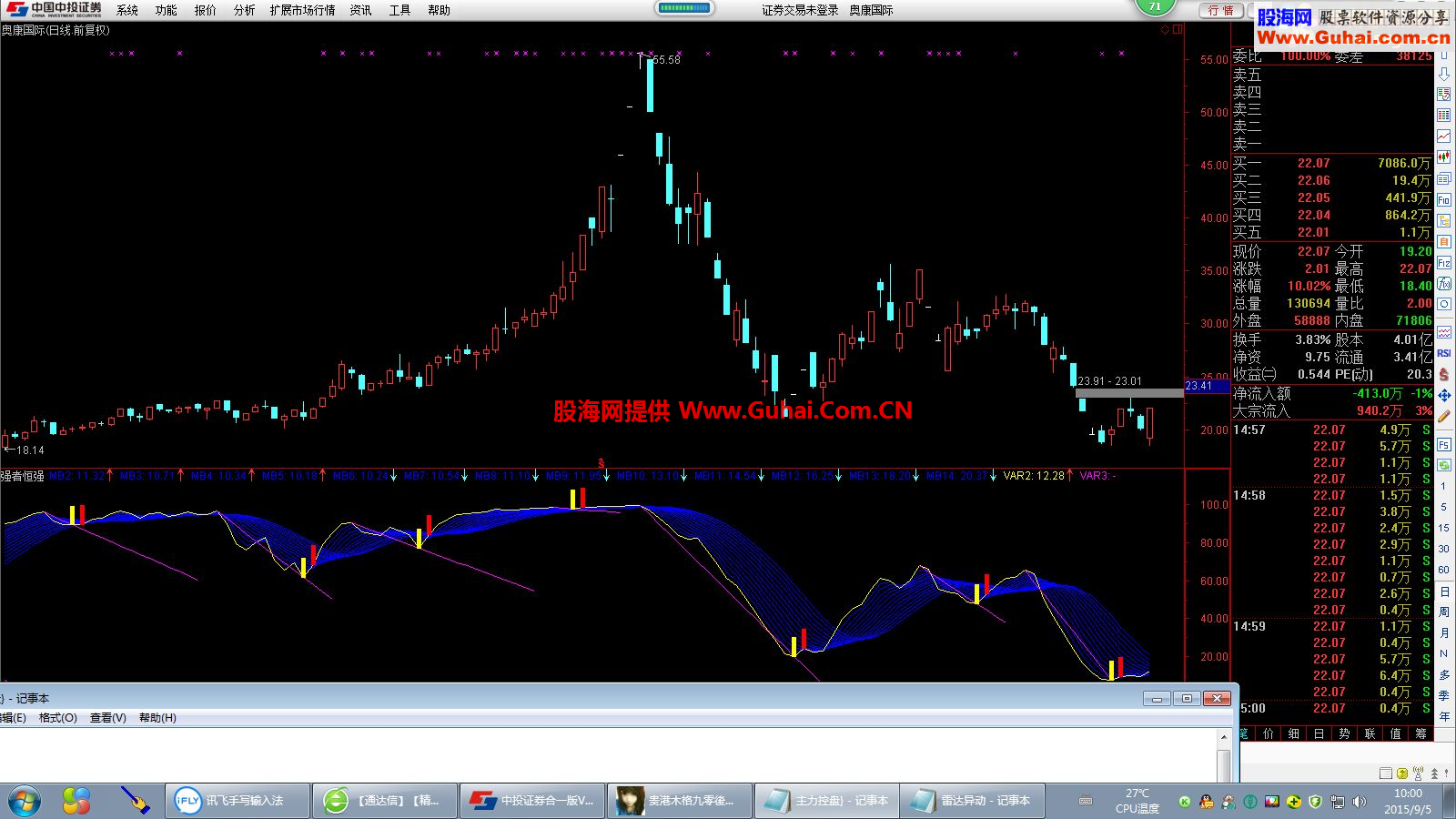 通达信一剑封喉副图公式源码 