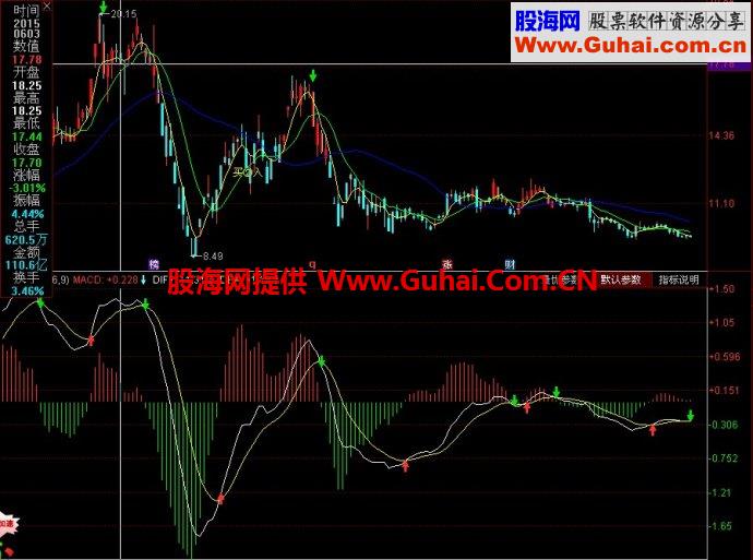 同花顺利多方舟终结者主图指标