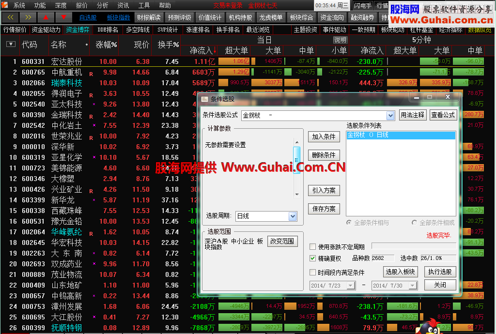 金拐杖条件选股公式