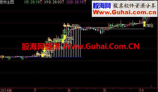 通达信卷帘主图 :卷帘出现记得买 垂帘出现莫伸手
