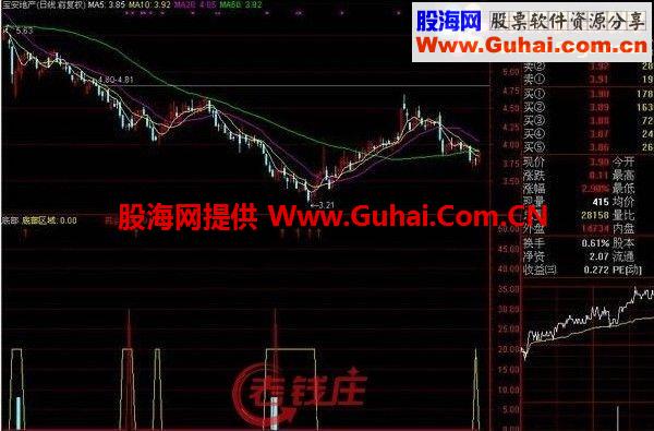 通达信完美抄底指标公式