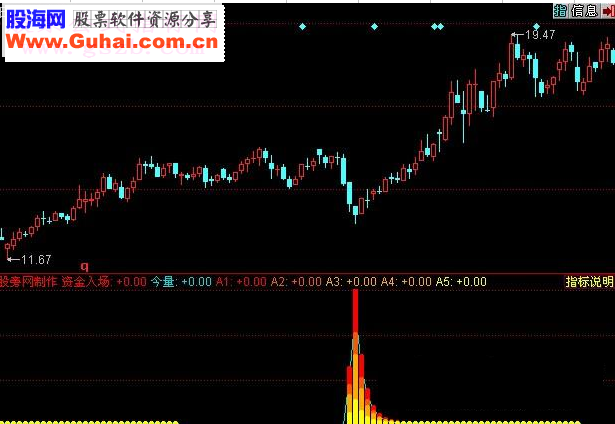 同花顺资金入场监控器指标公式