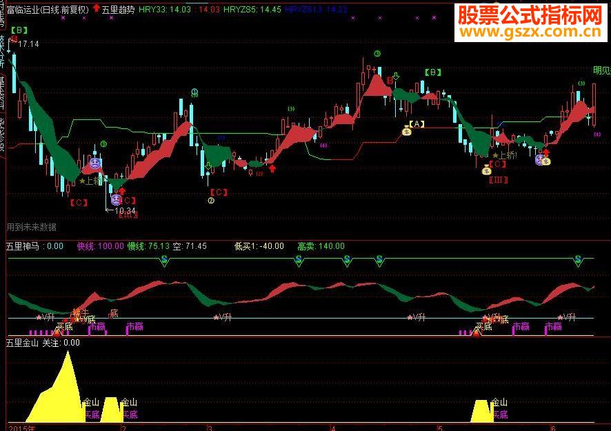 通达信五里操盘一主两副图（指标 主图+副图 贴图）