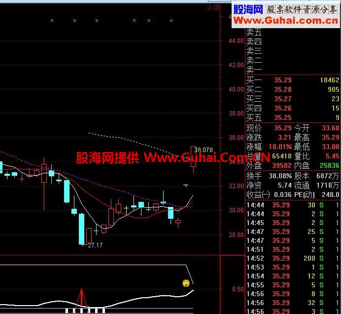 精品中的极品，翻翻不是梦！