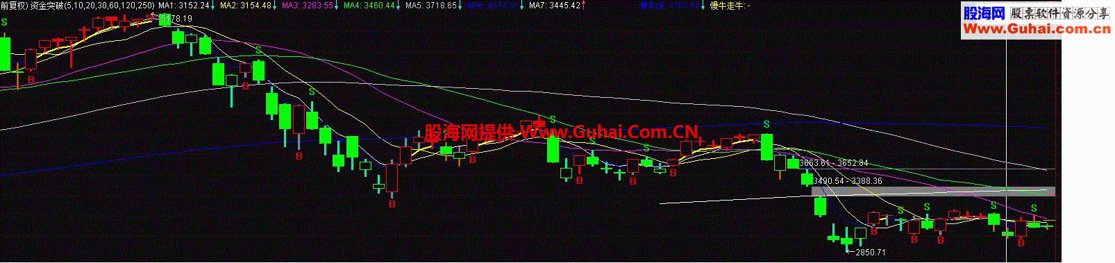 通达信布林+宝塔准确买卖低吸高抛公式（股灾，轻松逃顶见低买入）