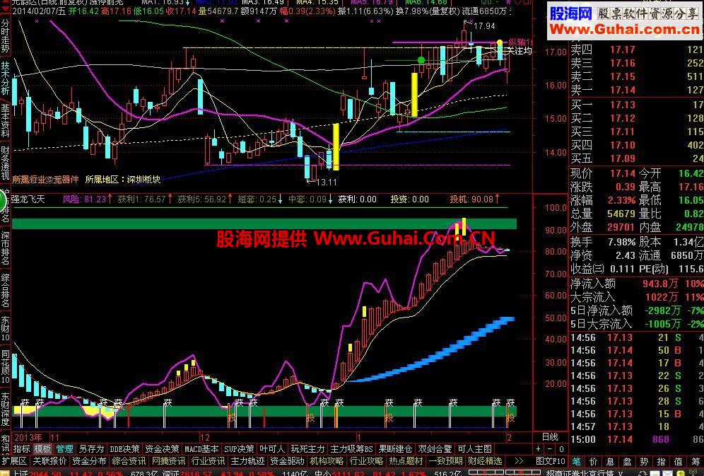 通达信自认为好用顶底指标 强龙飞天