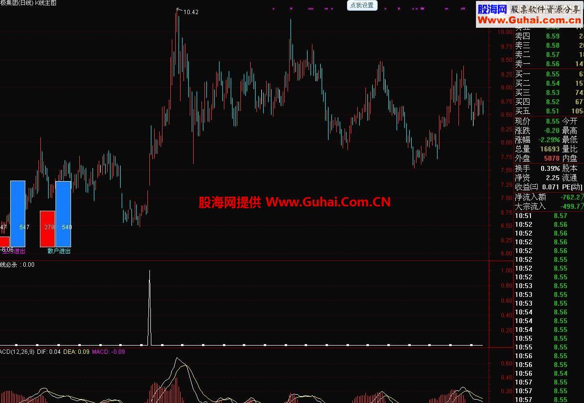通达信短线必杀指标 你值得拥有 999颗金钻都不卖的