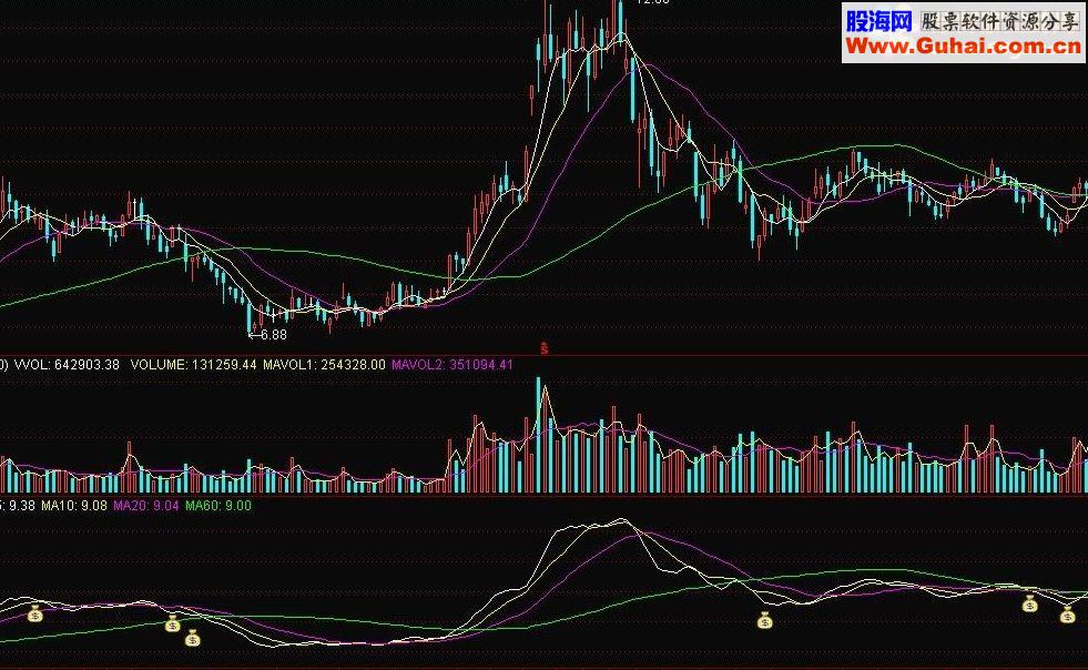 通达信无一错过 绝顶三线 两个自用指标公式