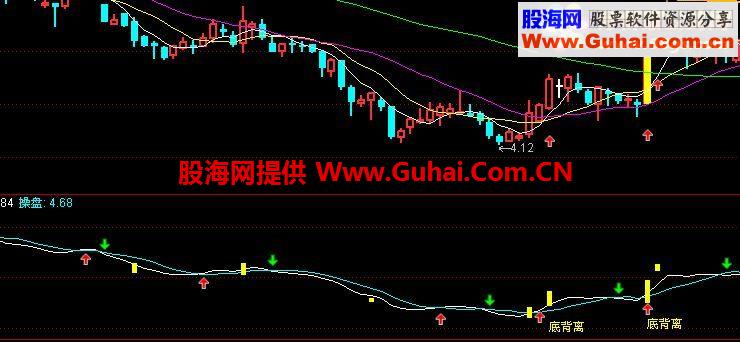 有了这个指标 不想发财都难