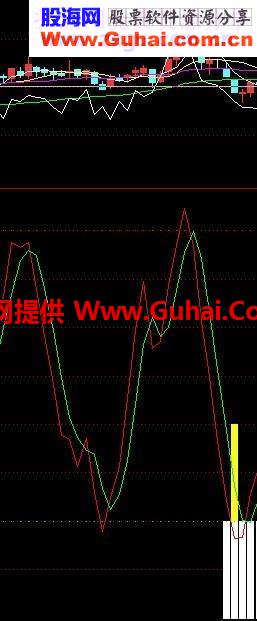 很好用的短线无敌公式