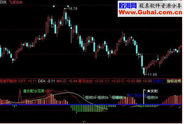 同花顺绝佳买入指标公式