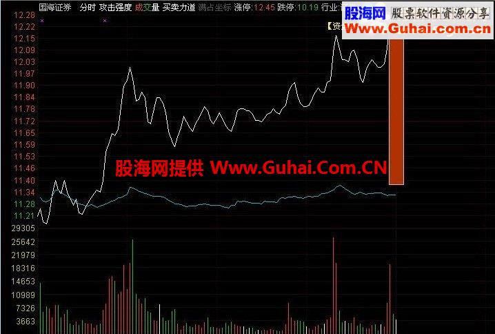 通达信体温式分时资金攻击强度显示仪（代码及图）