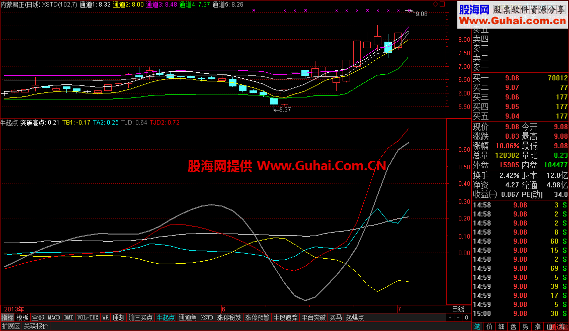 通达信牛起点指标 源码