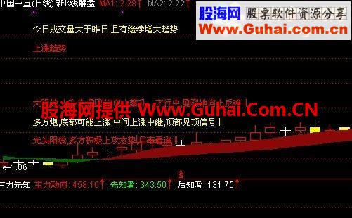 通达信新k线解盘公式