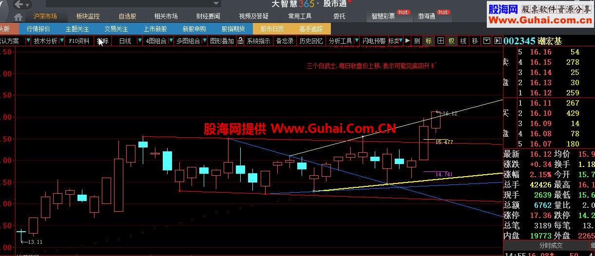 一个自动画线与表达各种形态的公式