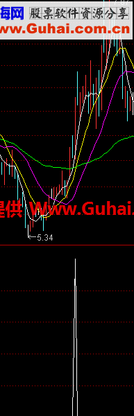 5天3倍量选股公式