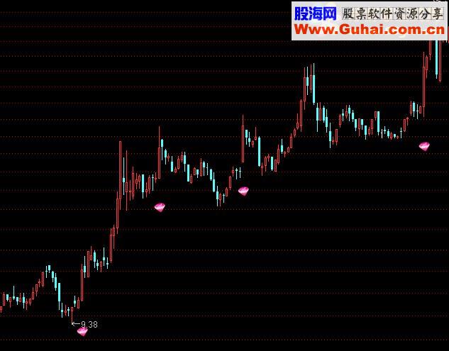 通达信暴利主图源码