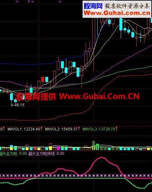 通达信超大主力吃货线公式