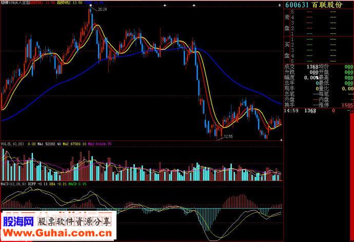 大智慧稳赚10%买入主图源码