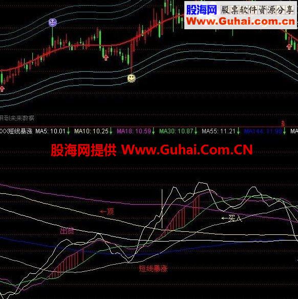 通达信短线暴涨副图公式源码