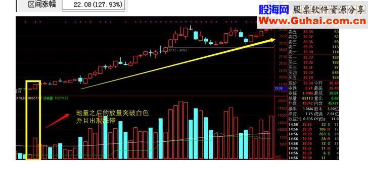 通达信百日地量指标公式