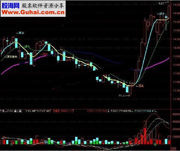 通达信简单明了的ddx成交量源码副图