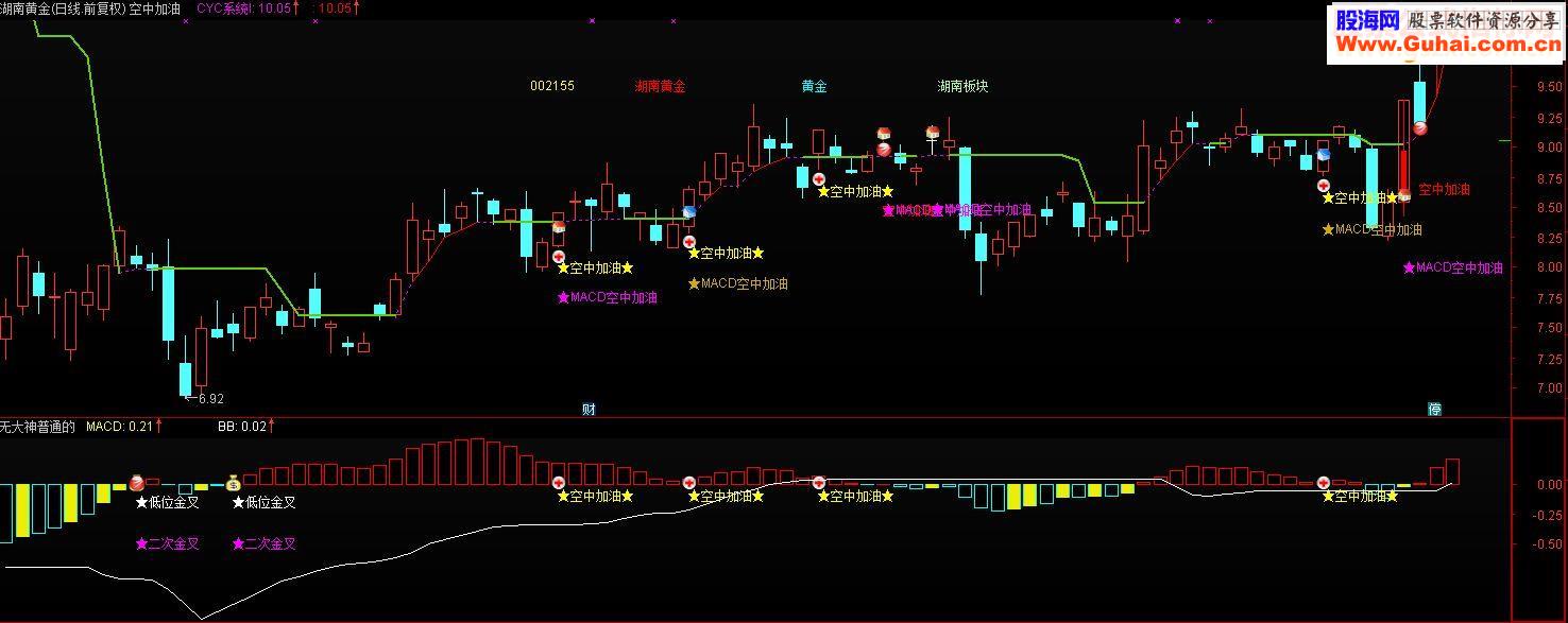通达信无大神普通的源码副图贴图