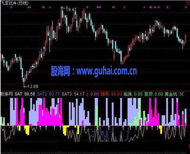 通达信一品量能指标公式