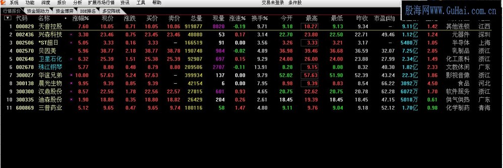 通达信正斜率选股主图&&公式暨选股预警公式